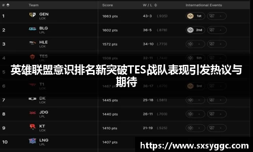 英雄联盟意识排名新突破TES战队表现引发热议与期待