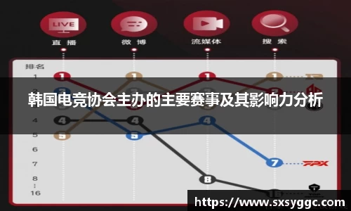 韩国电竞协会主办的主要赛事及其影响力分析