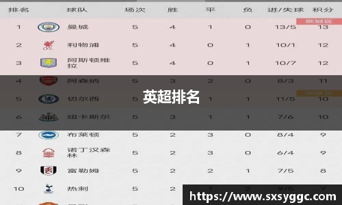 英超排名