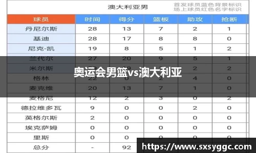 奥运会男篮vs澳大利亚