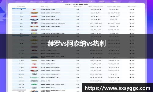赫罗vs阿森纳vs热刺